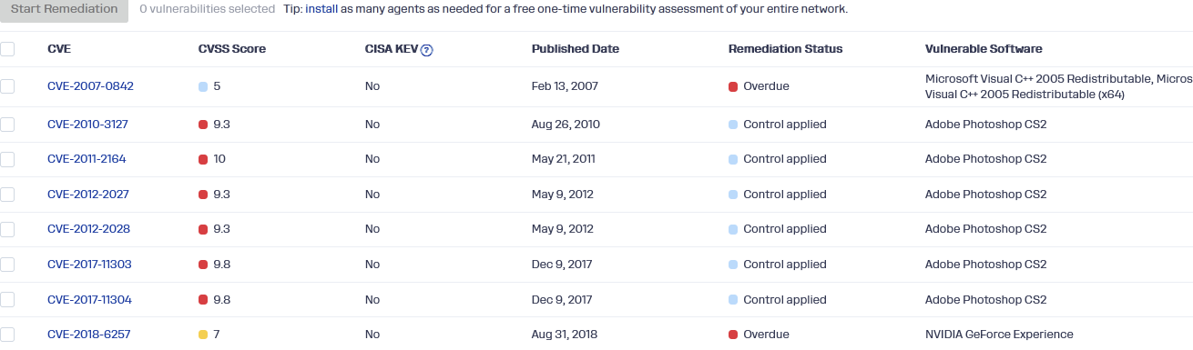 CVE list