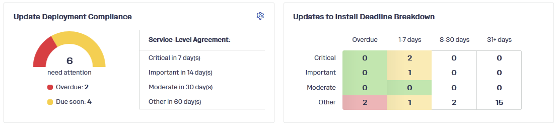 Update overview