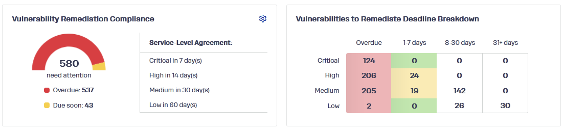 Vulnerability overview